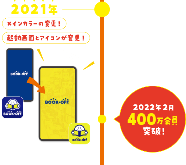 2021年 メインカラーの変更！ 2022年2月 400万会員突破！