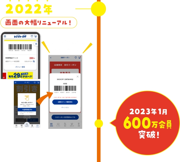 2022年7月 画面を大幅にリニューアル！ 2023年1月 600万会員突破！