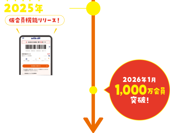2025年10月 検索機能リリース！ 2026年1月 1,000万会員突破！