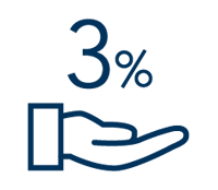 Starting August 4, 2025, a 3% handling fee is applied to all tax-free purchases.May differ from store to store.