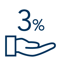 Starting August 4, 2025, a 3% handling fee is applied to all tax-free purchases.May differ from store to store.