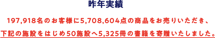 昨年実績 197,918名のお客様に5,708,604点の商品をお売りいただき、下記の施設をはじめ50施設へ5,325冊の書籍を寄贈いたしました。